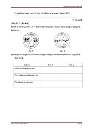Modul Sempoi Biologi Tingkatan 4
Zulkarnain Jamaluddin @ 2015 Page 73
(ii) Nyatakan satu kepentingan perlakuan kromosom dalam (b)(i).
.......................................................................................................................
[1 markah]
SPM 2012 (Struktur)
Rajah 3 menunjukkan sel P dan sel Q mengalami 2 jenis pembahagian sel yang
berlainan.
Sel P Sel Q
(a) Lengkapkan jadual di bawah dengan mengisi aspek-aspek berikut bagi sel P
dan sel Q.
Aspek Sel P Sel Q
Jenis pembahagian sel
Peringkat pembahagian sel
Perlakuan kromosom
 