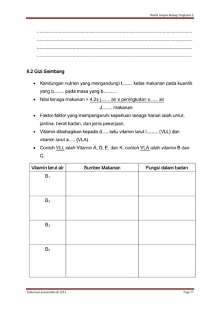 Modul Sempoi Biologi Tingkatan 4
Zulkarnain Jamaluddin @ 2015 Page 77
.........................................................................................................................
.........................................................................................................................
.........................................................................................................................
.........................................................................................................................
6.2 Gizi Seimbang
 Kandungan nutrien yang mengandungi t........ kelas makanan pada kuantiti
yang b........ pada masa yang b......... .
 Nilai tenaga makanan = 4.2x j....... air x peningkatan s...... air
J........ makanan
 Faktor-faktor yang mempengaruhi keperluan tenaga harian ialah umur,
jantina, berat badan, dan jenis pekerjaan.
 Vitamin dibahagikan kepada d..... iaitu vitamin larut l......... (VLL) dan
vitamin larut a..... (VLA).
 Contoh VLL ialah Vitamin A, D, E, dan K, contoh VLA ialah vitamin B dan
C.
Vitamin larut air Sumber Makanan Fungsi dalam badan
B1
B2
B3
B5
 