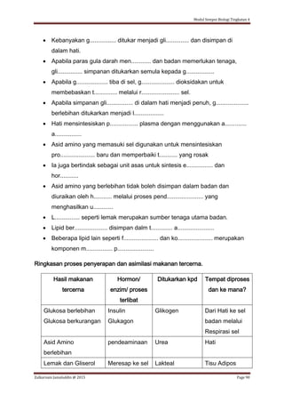 Modul Sempoi Biologi Tingkatan 4
Zulkarnain Jamaluddin @ 2015 Page 90
 Kebanyakan g................ ditukar menjadi gli.............. dan disimpan di
dalam hati.
 Apabila paras gula darah men............ dan badan memerlukan tenaga,
gli............... simpanan ditukarkan semula kepada g.................
 Apabila g................... tiba di sel, g.................... dioksidakan untuk
membebaskan t.............. melalui r....................... sel.
 Apabila simpanan gli................ di dalam hati menjadi penuh, g....................
berlebihan ditukarkan menjadi l..................
 Hati mensintesiskan p................. plasma dengan menggunakan a.............
a................
 Asid amino yang memasuki sel digunakan untuk mensintesiskan
pro..................... baru dan memperbaiki t........... yang rosak
 Ia juga bertindak sebagai unit asas untuk sintesis e................ dan
hor...........
 Asid amino yang berlebihan tidak boleh disimpan dalam badan dan
diuraikan oleh h........... melalui proses pend...................... yang
menghasilkan u............
 L............... seperti lemak merupakan sumber tenaga utama badan.
 Lipid ber.................... disimpan dalm t............. a......................
 Beberapa lipid lain seperti f..................... dan ko..................... merupakan
komponen m................ p......................
Ringkasan proses penyerapan dan asimilasi makanan tercerna.
Hasil makanan
tercerna
Hormon/
enzim/ proses
terlibat
Ditukarkan kpd Tempat diproses
dan ke mana?
Glukosa berlebihan
Glukosa berkurangan
Insulin
Glukagon
Glikogen Dari Hati ke sel
badan melalui
Respirasi sel
Asid Amino
berlebihan
pendeaminaan Urea Hati
Lemak dan Gliserol Meresap ke sel Lakteal Tisu Adipos
 