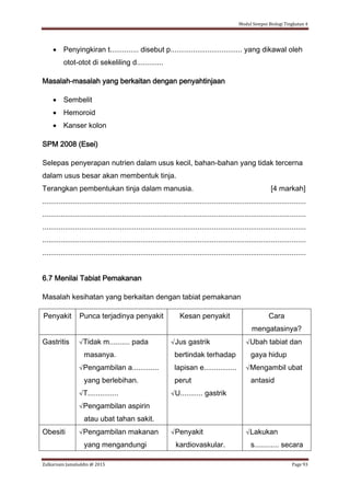 Modul Sempoi Biologi Tingkatan 4
Zulkarnain Jamaluddin @ 2015 Page 93
 Penyingkiran t.............. disebut p................................... yang dikawal oleh
otot-otot di sekeliling d.............
Masalah-masalah yang berkaitan dengan penyahtinjaan
 Sembelit
 Hemoroid
 Kanser kolon
SPM 2008 (Esei)
Selepas penyerapan nutrien dalam usus kecil, bahan-bahan yang tidak tercerna
dalam usus besar akan membentuk tinja.
Terangkan pembentukan tinja dalam manusia. [4 markah]
.................................................................................................................................
.................................................................................................................................
.................................................................................................................................
.................................................................................................................................
.................................................................................................................................
6.7 Menilai Tabiat Pemakanan
Masalah kesihatan yang berkaitan dengan tabiat pemakanan
Penyakit Punca terjadinya penyakit Kesan penyakit Cara
mengatasinya?
Gastritis √Tidak m.......... pada
masanya.
√Pengambilan a.............
yang berlebihan.
√T...............
√Pengambilan aspirin
atau ubat tahan sakit.
√Jus gastrik
bertindak terhadap
lapisan e................
perut
√U........... gastrik
√Ubah tabiat dan
gaya hidup
√Mengambil ubat
antasid
Obesiti √Pengambilan makanan
yang mengandungi
√Penyakit
kardiovaskular.
√Lakukan
s............ secara
 