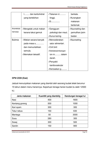 Modul Sempoi Biologi Tingkatan 4
Zulkarnain Jamaluddin @ 2015 Page 94
l......... dan karbohidrat
yang berlebihan
√Tekanan d...........
tinggi.
√D...............
berkala.
√Kurangkan
makanan
berlemak
Anoreksia
nervosa
√Mengelak untuk makan
kerana takut gemuk
√Gangguan
psikologi dan maut.
√Kurus kering
√Kaunseling dan
pemulihan jisim
badan
Bulimia √Makan secara banyak
pada masa s..............
dan memuntahkan
semula.
√Memakan laksatif.
√Mencederakan
salur alimentari.
√Cirit birit
√Ketidakseimbangan
ion m.......... dalam
darah.
√Penyakit
kardiovaskular
√Kerosakan g..........
√Kaunseling
SPM 2008 (Esei)
Jadual menunjukkan makanan yang diambil oleh seorang budak lelaki berumur
15 tahun dalam menu hariannya. Keperluan tenaga harian budak itu ialah 12500
kJ.
Jenis makanan Kuantitit yang diambil/g Kandungan tenaga/ kJ
Nasi 400 1600
Kentang goreng 500 1000
Kari ayam 300 300
Telur rebus 150 630
Mentega 50 3000
Susu 280 300
Sosej 300 500
Sardin 150 900
 