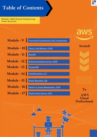 Best aws course syllabus 2025 .pdf