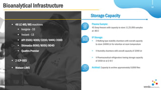  46 LC-MS/MS machines
 Insignia - 33
 Vedant - 13
 API 5500/4000/3200/3000/2000
 Shimadzu 8060/8050/8040
 Quattro Premier
 2 ICP-OES
 Watson LIMS
Bioanalytical Infrastructure 12
Storage Capacity
Plasma Sample:
45 Deep freezers with capacity to store 11,25,000 samples
at -80 C‫ﹾ‬
IP Storage:
 3 Walking type stability chambers with overall capacity
to store 34000 Ltr for retention at room temperature
 4 Humidity chambers with overall capacity of 3200 Ltr
 4 Pharmaceutical refrigerators having storage capacity
of 3550 Ltr at 2-8 C‫ﹾ‬
Archival: Capacity to archive approximately 51000 files
 