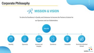 MISSION & VISION
To strive for Excellence in Quality and Endeavour to become the Partner of choice for
our Sponsors and our Stakeholders
Corporate Philosophy 6
InnovationHumility Openness Nurturing Individual
Growth
Excellence
VALUES
Honesty and
Integrity
 