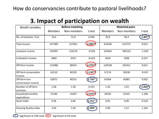 Wildlife conservancies and pastoral livelihoods in the Maasai Mara, Kenya