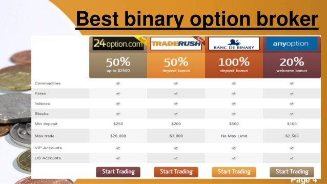 binary options brokers login
