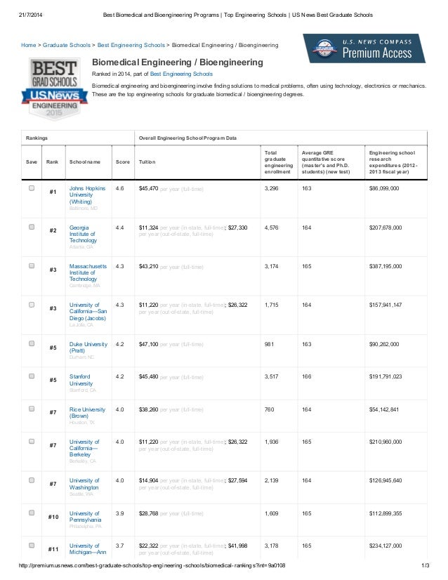 best biomedical and bioengineering 1 biomedical engineering graduate programs