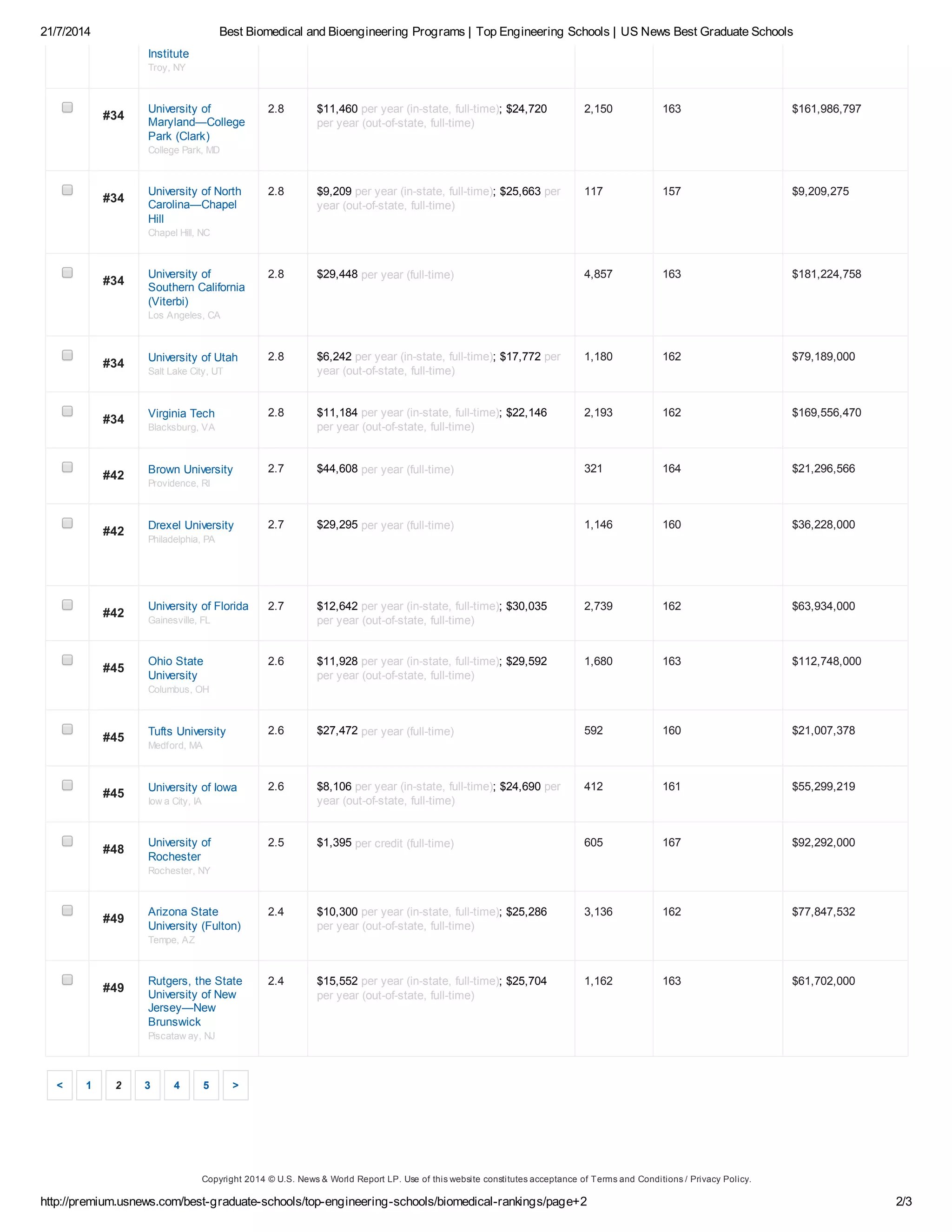 Best biomedical and bioengineering 2 | PDF