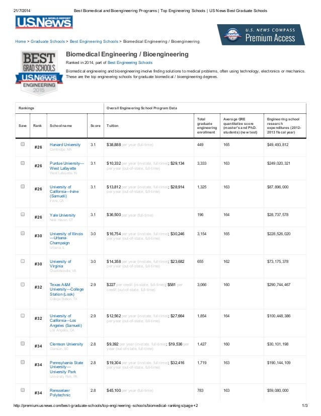 best biomedical and bioengineering 2 biomedical engineering graduate programs