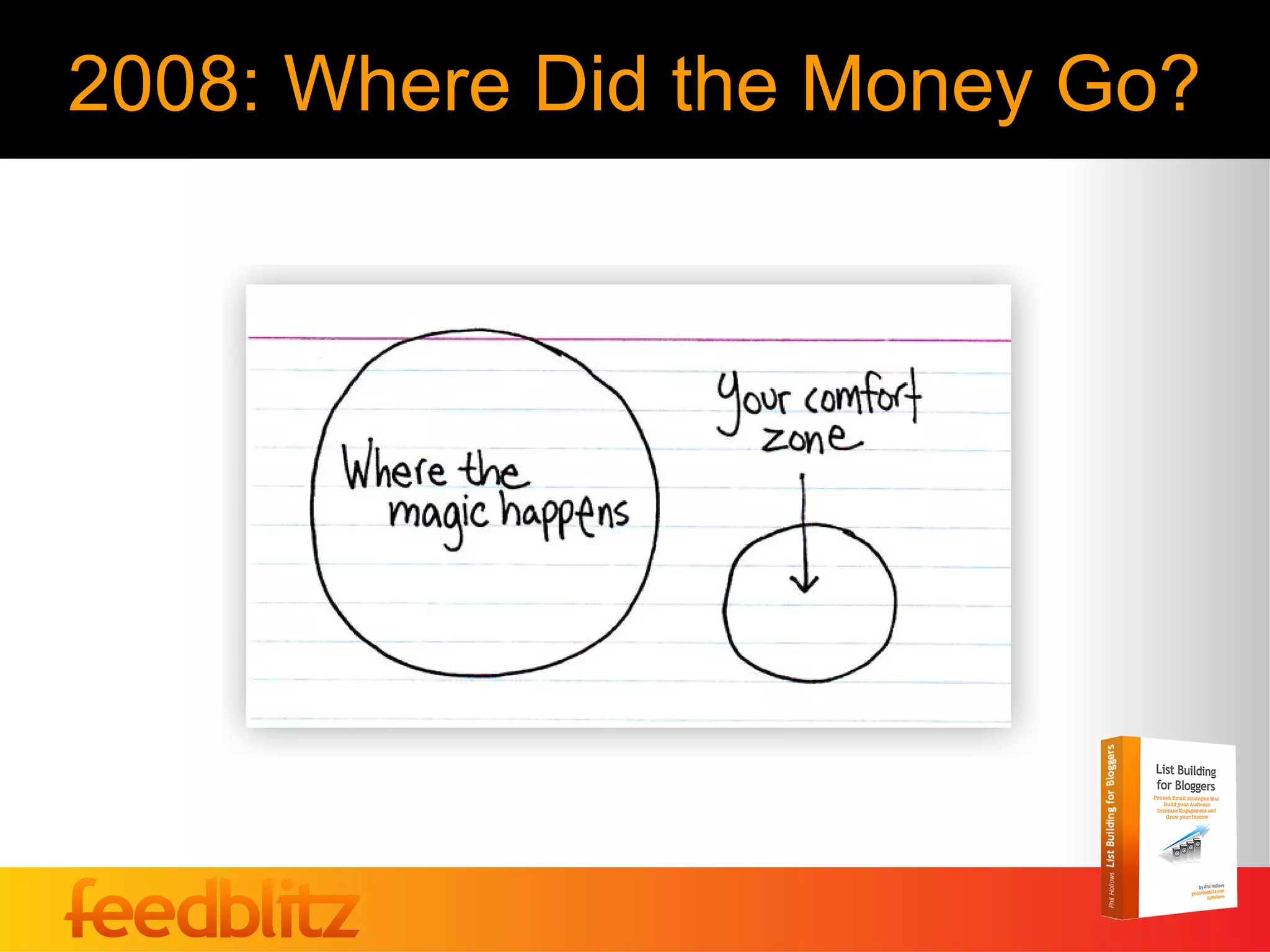2008: Where Did the Money Go?
 