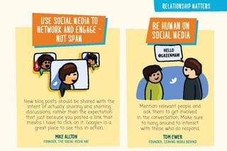 Best Blog Promotion Techniques - EBriks Infotech
