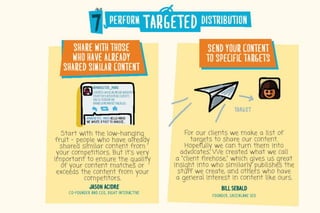 Best Blog Promotion Techniques - EBriks Infotech