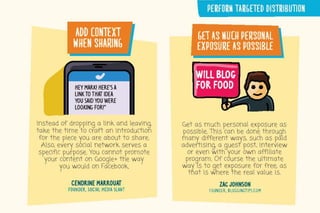 Best Blog Promotion Techniques - EBriks Infotech