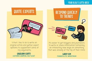 Best Blog Promotion Techniques - EBriks Infotech
