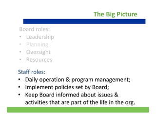The Big Picture
Board roles:
• LeadershipLeadership
• Planning
• OversightOversight
• Resources
Staff roles:
• Daily operation & program management; 
• Implement policies set by Board; 
• Keep Board informed about issues & 
11
activities that are part of the life in the org.
 