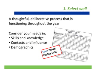 1. Select well
A thoughtful, deliberative process that is 
functioning throughout the yearfunctioning throughout the year
C id d iConsider your needs in:
• Skills and knowledge
C t t d i fl• Contacts and influence
• Demographics
18
 