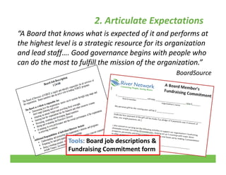 2. Articulate Expectations
“A Board that knows what is expected of it and performs at“A Board that knows what is expected of it and performs at 
the highest level is a strategic resource for its organization 
and lead staff…. Good governance begins with people whoand lead staff…. Good governance begins with people who 
can do the most to fulfill the mission of the organization.”
BoardSource
Tools: Board job descriptions &
19
Tools: Board job descriptions & 
Fundraising Commitment form
 