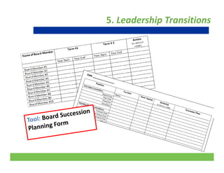 5. Leadership Transitions
24
 