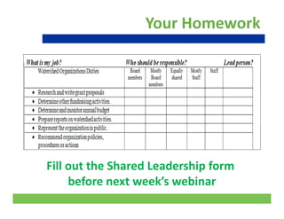 Your Homework
Fill out the Shared Leadership form 
b f t k’ bi
26
before next week’s webinar
 
