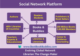 Social Network Platform
www.BestBookBuddies.com
Books &
Buddies
Readers
Students
Libraries &
Librarians
Publishers &
Book Sellers
Teachers
Experts &
Educationists
Career &
Guidance
Counseling
Authors
Evolving Global Network
Librarian:The Change-Maker
250 Million Books
3,00,000 Members
400+ Libraries
26 Countries
 