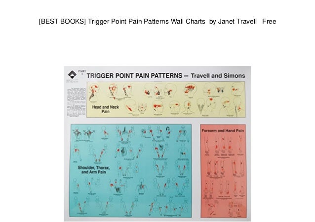 BEST BOOKS] Trigger Point Pain Patterns Wall Charts by Janet ...