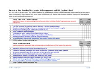 © 2014 Lead Well,Inc. Page 1
Best Boss Profile - Leader Self-Assessment and 180 Feedback Tool
SELF ASSESSMENTINSTRUCTIONS: Rateyourself oneachof the followinggrids.Computeascore foreach gridas instructed.180 INSTRUCTIONS –
Sharewith yourdirect reportsandaskthem to rate youon thefollowinggrids.Addthe collective scores to identify strengths anddevelopmental
needsforeach Best Bossbehaviorelement.
PART 1: LEADS FROM A HIGHER PURPOSE -
Leads from a values,servant mentality,placing the needsofthe individual aheadof organizational or personal
self-interest
To A
Great
Extent
To A
Little
Extent
5 4 3 2 1
1 Take the "extrastep" to reach out to direct reports ina personal and genuine way
2 Show direct reportsthat high performance expectationsneednotbe at odds with integrity
3 Display compassionfor people and theirlivesoutside the job
4 Getto know direct reports personally
5 Exhibitshared values in your relationshipwithdirect reports
6 Demonstrate a strong "moral compass" in your actions and behaviors
7 Stand by your directreports in practically everycircumstance
8 Set aside your self-interestaside whenhelpingdirectreportsgrow in theircareers
TOTAL: Add and average your ratings here
PART 2: ACTIVATES POTENTIAL
Leads as a proactive advocate to helpindividualstakesaction to both see and then realize theirpotential.
To A
Great
Extent
To A
Little
Extent
5 4 3 2 1
1 Offerdirect reports opportunitiestoshow what theycan do
2 Treat directreports as individualswithtalentsto contribute irrespective of job title or pay level
3 Serve as an advocate for your direct reports to perform up to their bestpotential
4 Reallylistento what your direct reports have to say and recommend
5 Place your directreports insituations that "showcase" theirtalents
6 Supportivelypushyour directreports outside of theircomfort zone
7 Activelyseekthe perspectivesofdirectreports before reachinga conclusionissues
8 Encourage your direct reports to bring forth theirrecommendationsand ideas
TOTAL: Add and average your ratings here
 