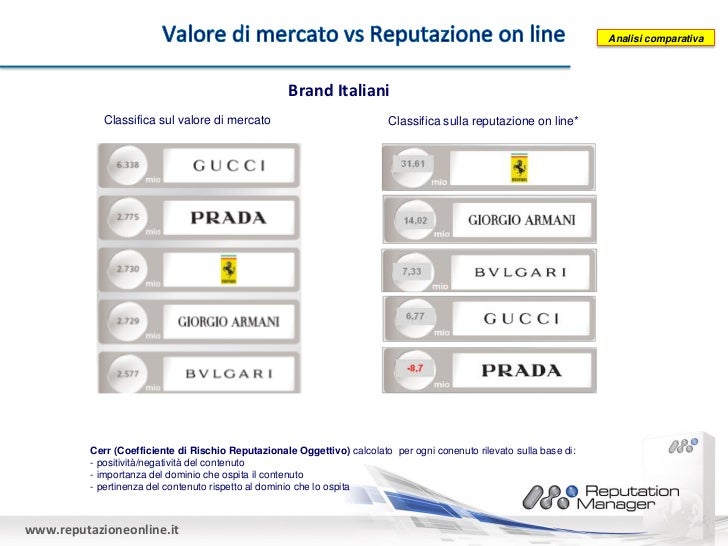 Best Brands 2010 valore di mercato vs reputazione on line