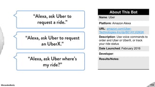 #brandedbots 114
About This Bot
Name: Uber
Platform: Amazon Alexa
URL: amazon.com/Uber-
Technologies-Inc/dp/B01AYJQ9QK
Description: Use voice commands to
order and Uber or UberX, or track
your ride status
Date Launched: February 2016
Developer:
Results/Notes:
 