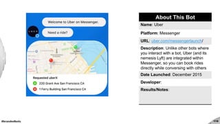 #brandedbots 115
About This Bot
Name: Uber
Platform: Messenger
URL: uber.com/messengerlaunch/
Description: Unlike other bots where
you interact with a bot, Uber (and its
nemesis Lyft) are integrated within
Messenger, so you can book rides
directly while conversing with others
Date Launched: December 2015
Developer:
Results/Notes:
 