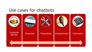 Use cases for chatbots
Customer
service
Promotion Productivity Entertainment Information
 