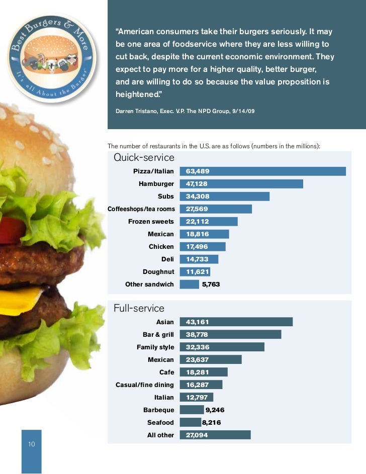 The Restaurant Food And Beverage Market Research Handbook The Restaurant Food And Beverage Market Research Handbook