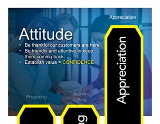 Appreciation




            Active
Preparing
            Selling
 