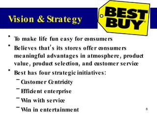 To make life fun easy for consumers Believes that’s its stores offer consumers meaningful advantages in atmosphere, product value, product selection, and customer service  Best has four strategic initiatives: Customer Centricity Efficient enterprise Win with service Win in entertainment Vision & Strategy 