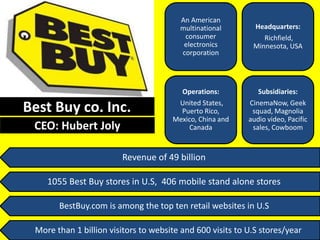 An American
multinational
consumer
electronics
corporation
Headquarters:
Richfield,
Minnesota, USA
Operations:
United States,
Puerto Rico,
Mexico, China and
Canada
Subsidiaries:
CinemaNow, Geek
squad, Magnolia
audio video, Pacific
sales, Cowboom
Revenue of 49 billion
1055 Best Buy stores in U.S, 406 mobile stand alone stores
BestBuy.com is among the top ten retail websites in U.S
More than 1 billion visitors to website and 600 visits to U.S stores/year
Best Buy co. Inc.
CEO: Hubert Joly
 