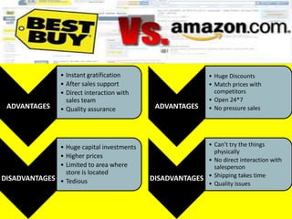 ADVANTAGES
• Instant gratification
• After sales support
• Direct interaction with
sales team
• Quality assurance
DISADVANTAGES
• Huge capital investments
• Higher prices
• Limited to area where
store is located
• Tedious
ADVANTAGES
• Huge Discounts
• Match prices with
competitors
• Open 24*7
• No pressure sales
DISADVANTAGES
• Can’t try the things
physically
• No direct interaction with
salesperson
• Shipping takes time
• Quality issues
 