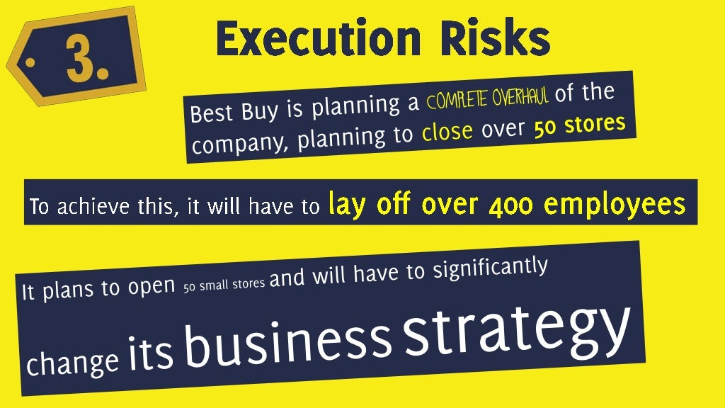 Best Buy a Marketing Case Study