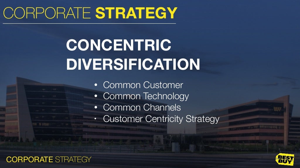 GWU Strategy Formulation & ImplementationBest Buy Case Study Sprin…