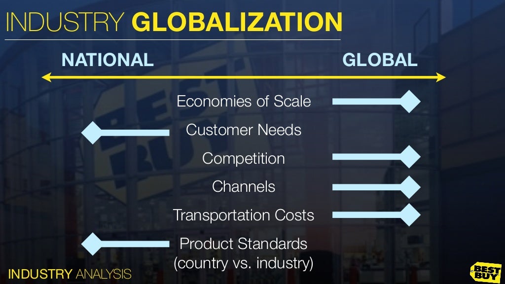 GWU Strategy Formulation & ImplementationBest Buy Case Study Sprin…