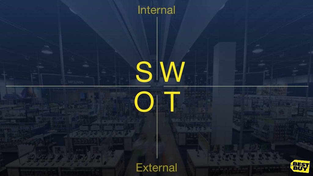GWU Strategy Formulation & ImplementationBest Buy Case Study Sprin…