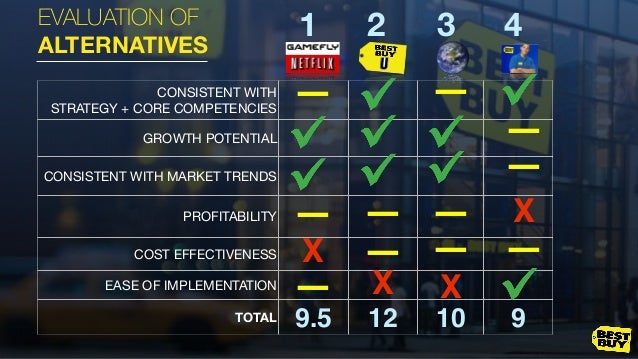 best buy case study strategic management best buy case study strategic management