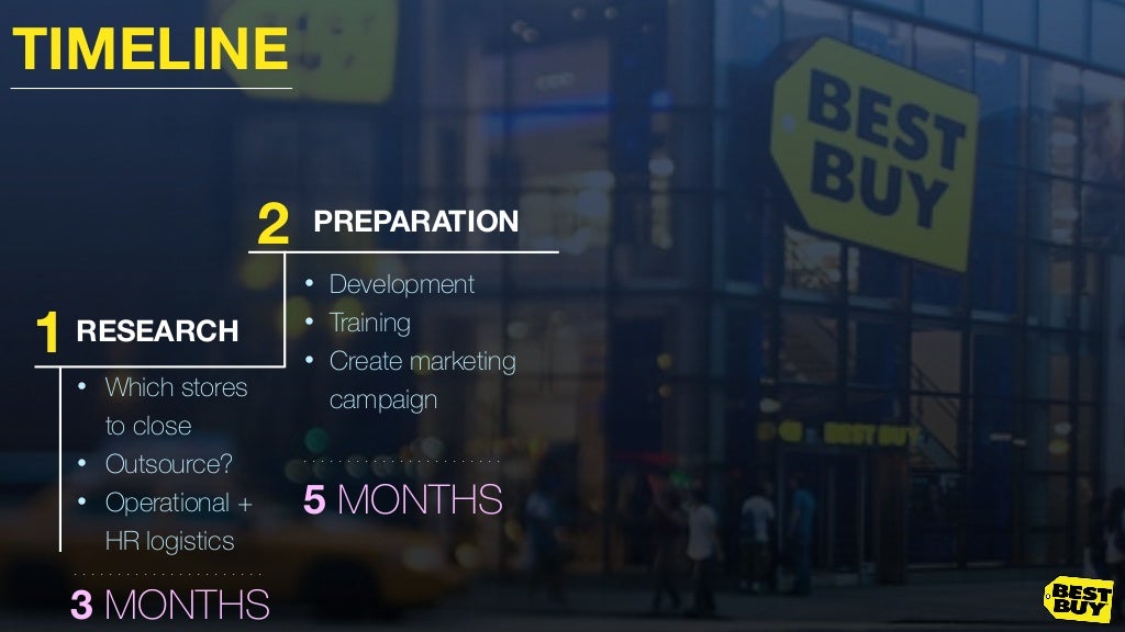 GWU Strategy Formulation & ImplementationBest Buy Case Study Sprin…