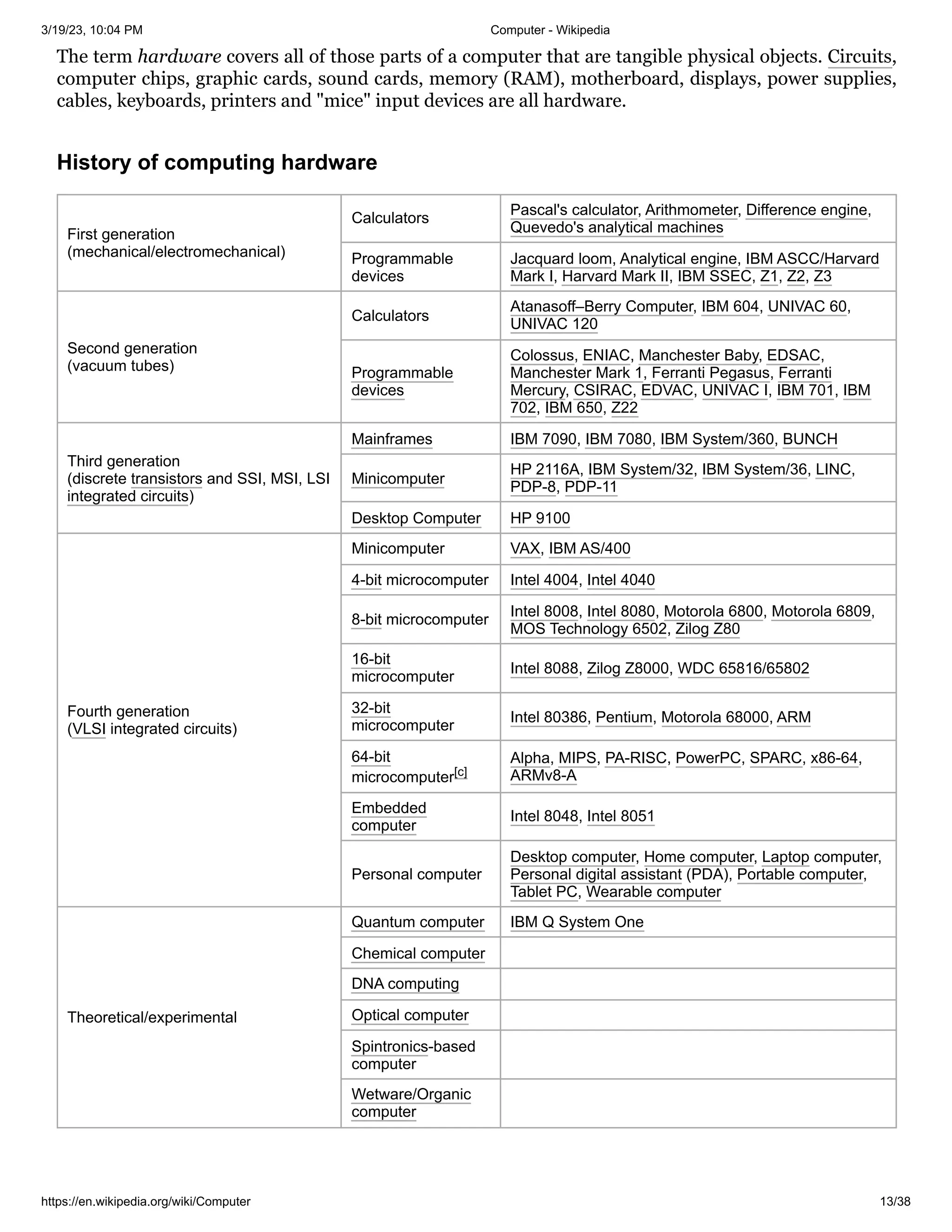 3/19/23, 10:04 PM Computer - Wikipedia
https://en.wikipedia.org/wiki/Computer 13/38
The term hardware covers all of those parts of a computer that are tangible physical objects. Circuits,
computer chips, graphic cards, sound cards, memory (RAM), motherboard, displays, power supplies,
cables, keyboards, printers and "mice" input devices are all hardware.
First generation
(mechanical/electromechanical)
Calculators
Pascal's calculator, Arithmometer, Difference engine,
Quevedo's analytical machines
Programmable
devices
Jacquard loom, Analytical engine, IBM ASCC/Harvard
Mark I, Harvard Mark II, IBM SSEC, Z1, Z2, Z3
Second generation
(vacuum tubes)
Calculators
Atanasoff–Berry Computer, IBM 604, UNIVAC 60,
UNIVAC 120
Programmable
devices
Colossus, ENIAC, Manchester Baby, EDSAC,
Manchester Mark 1, Ferranti Pegasus, Ferranti
Mercury, CSIRAC, EDVAC, UNIVAC I, IBM 701, IBM
702, IBM 650, Z22
Third generation
(discrete transistors and SSI, MSI, LSI
integrated circuits)
Mainframes IBM 7090, IBM 7080, IBM System/360, BUNCH
Minicomputer
HP 2116A, IBM System/32, IBM System/36, LINC,
PDP-8, PDP-11
Desktop Computer HP 9100
Fourth generation
(VLSI integrated circuits)
Minicomputer VAX, IBM AS/400
4-bit microcomputer Intel 4004, Intel 4040
8-bit microcomputer
Intel 8008, Intel 8080, Motorola 6800, Motorola 6809,
MOS Technology 6502, Zilog Z80
16-bit
microcomputer
Intel 8088, Zilog Z8000, WDC 65816/65802
32-bit
microcomputer
Intel 80386, Pentium, Motorola 68000, ARM
64-bit
microcomputer[c]
Alpha, MIPS, PA-RISC, PowerPC, SPARC, x86-64,
ARMv8-A
Embedded
computer
Intel 8048, Intel 8051
Personal computer
Desktop computer, Home computer, Laptop computer,
Personal digital assistant (PDA), Portable computer,
Tablet PC, Wearable computer
Theoretical/experimental
Quantum computer IBM Q System One
Chemical computer
DNA computing
Optical computer
Spintronics-based
computer
Wetware/Organic
computer
History of computing hardware
 