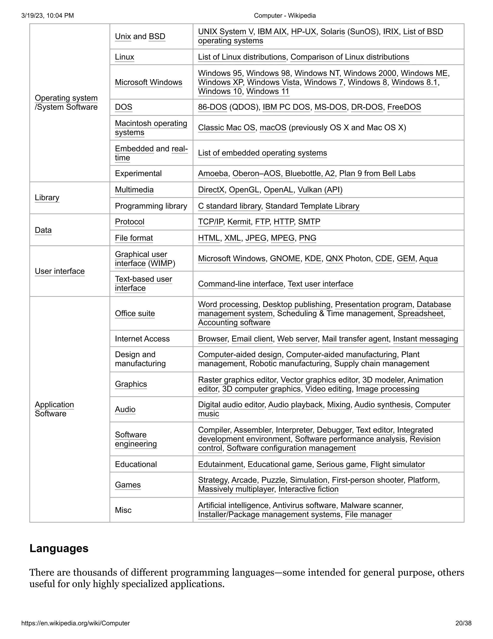 3/19/23, 10:04 PM Computer - Wikipedia
https://en.wikipedia.org/wiki/Computer 20/38
Operating system
/System Software
Unix and BSD
UNIX System V, IBM AIX, HP-UX, Solaris (SunOS), IRIX, List of BSD
operating systems
Linux List of Linux distributions, Comparison of Linux distributions
Microsoft Windows
Windows 95, Windows 98, Windows NT, Windows 2000, Windows ME,
Windows XP, Windows Vista, Windows 7, Windows 8, Windows 8.1,
Windows 10, Windows 11
DOS 86-DOS (QDOS), IBM PC DOS, MS-DOS, DR-DOS, FreeDOS
Macintosh operating
systems
Classic Mac OS, macOS (previously OS X and Mac OS X)
Embedded and real-
time
List of embedded operating systems
Experimental Amoeba, Oberon–AOS, Bluebottle, A2, Plan 9 from Bell Labs
Library
Multimedia DirectX, OpenGL, OpenAL, Vulkan (API)
Programming library C standard library, Standard Template Library
Data
Protocol TCP/IP, Kermit, FTP, HTTP, SMTP
File format HTML, XML, JPEG, MPEG, PNG
User interface
Graphical user
interface (WIMP)
Microsoft Windows, GNOME, KDE, QNX Photon, CDE, GEM, Aqua
Text-based user
interface
Command-line interface, Text user interface
Application
Software
Office suite
Word processing, Desktop publishing, Presentation program, Database
management system, Scheduling & Time management, Spreadsheet,
Accounting software
Internet Access Browser, Email client, Web server, Mail transfer agent, Instant messaging
Design and
manufacturing
Computer-aided design, Computer-aided manufacturing, Plant
management, Robotic manufacturing, Supply chain management
Graphics
Raster graphics editor, Vector graphics editor, 3D modeler, Animation
editor, 3D computer graphics, Video editing, Image processing
Audio
Digital audio editor, Audio playback, Mixing, Audio synthesis, Computer
music
Software
engineering
Compiler, Assembler, Interpreter, Debugger, Text editor, Integrated
development environment, Software performance analysis, Revision
control, Software configuration management
Educational Edutainment, Educational game, Serious game, Flight simulator
Games
Strategy, Arcade, Puzzle, Simulation, First-person shooter, Platform,
Massively multiplayer, Interactive fiction
Misc
Artificial intelligence, Antivirus software, Malware scanner,
Installer/Package management systems, File manager
There are thousands of different programming languages—some intended for general purpose, others
useful for only highly specialized applications.
Languages
 