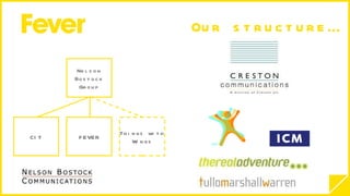 Our structure… Nelson Bostock Group Things with Wings FEVER CIT 