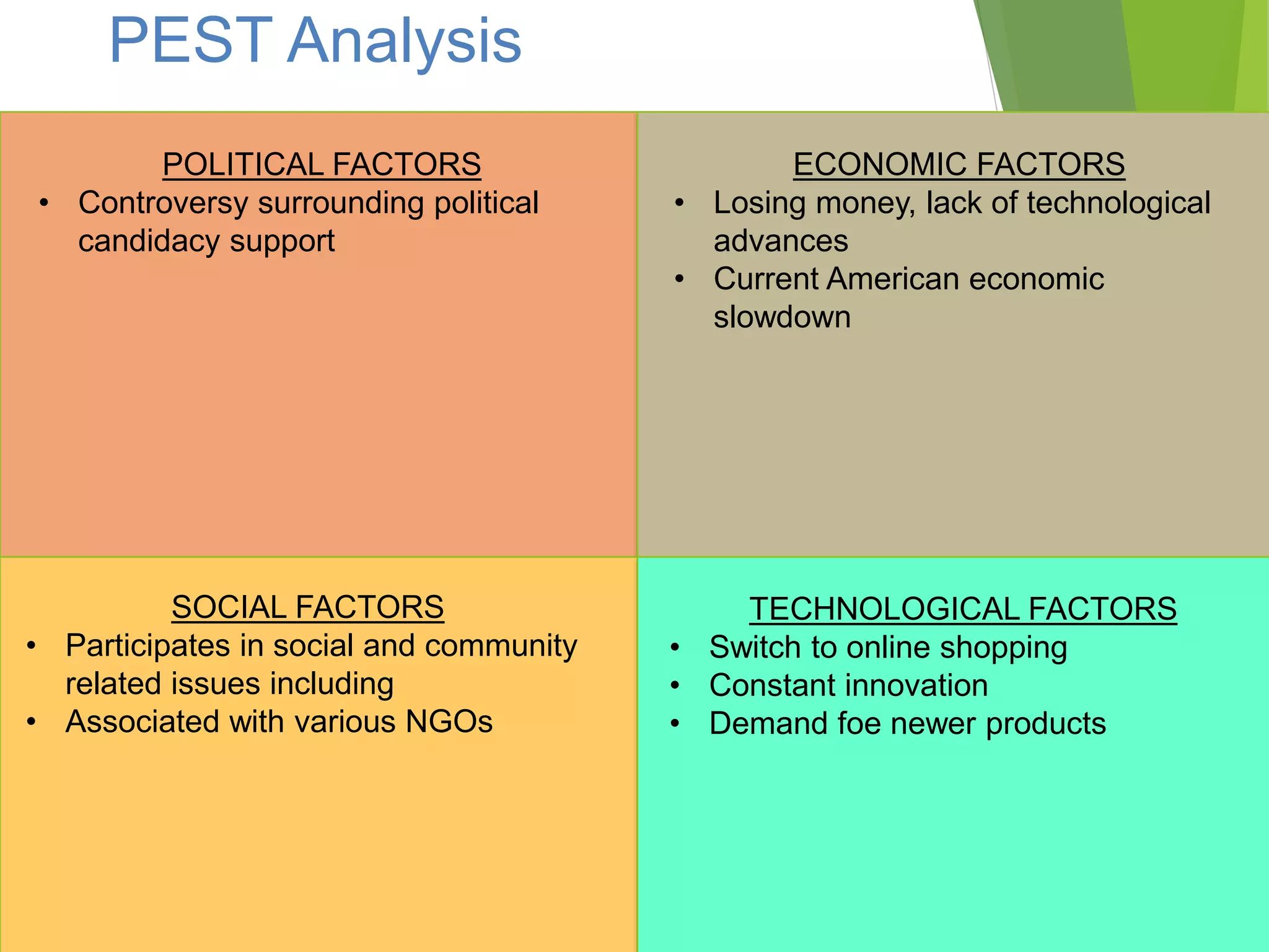 PEST Analysis
POLITICAL FACTORS
• Controversy surrounding political
candidacy support
ECONOMIC FACTORS
• Losing money, lack of technological
advances
• Current American economic
slowdown
SOCIAL FACTORS
• Participates in social and community
related issues including
• Associated with various NGOs
TECHNOLOGICAL FACTORS
• Switch to online shopping
• Constant innovation
• Demand foe newer products
 