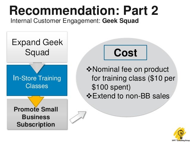 Best buy internal weaknesses