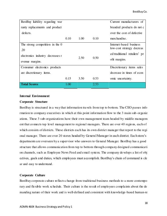 best decide to buy scenario investigation 2005 best decide to buy instance go through 2005