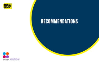 The CHI Wunderman Partnership
RECOMMENDATIONS
 