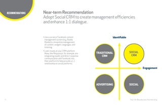 21
TITLE HERE
The CHI Wunderman Partnership
RECOMMENDATIONS Near-term Recommendation
AdoptSocialCRMtocreatemanagementefficiencies
andenhance1:1dialogue.
• Use a social or Facebook content
management system (e.g. Buddy
Media) to streamline management
of content, widgets, languages, and
listening.
• Look closely at your CRM platform.
Many, like Responsys, for example, are
integrating loyalty and direct response
communication and Facebook into
their platform to help provide a 1:1
relationship on social platforms.
Identifiable
Engagement
TRADITIONAL
CRM
SOCIAL
CRM
SOCIALADVERTISING
 