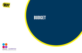 The CHI Wunderman Partnership
BUDGET
 